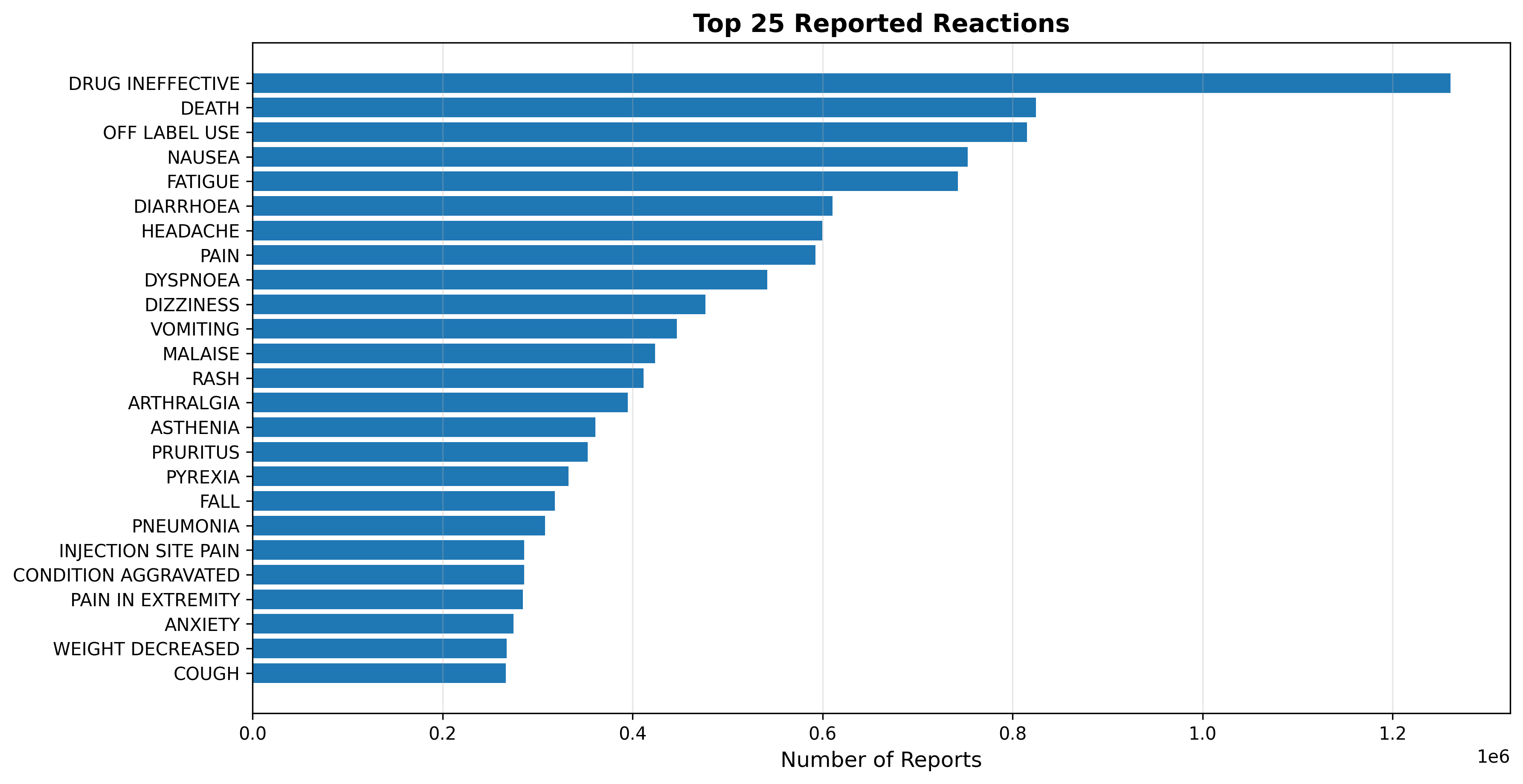 Top reactions (PNG)